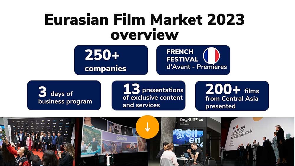 Eurasian Film Market